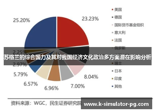 苏格兰的综合国力及其对我国经济文化政治多方面潜在影响分析
