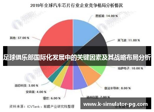 足球俱乐部国际化发展中的关键因素及其战略布局分析