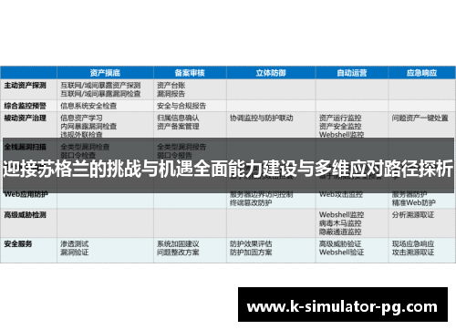 迎接苏格兰的挑战与机遇全面能力建设与多维应对路径探析